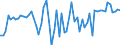 KN 72253000 /Exporte /Einheit = Preise (Euro/Tonne) /Partnerland: Niederlande /Meldeland: Europäische Union /72253000:Flacherzeugnisse aus Legiertem, Anderem als Nichtrostendem Stahl, mit Einer Breite von >= 600 mm, nur Warmgewalzt, in Rollen 'coils' (Ausg. aus Schnellarbeitsstahl Oder aus Silicium-elektrostahl)