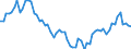 KN 72253000 /Exporte /Einheit = Preise (Euro/Tonne) /Partnerland: Italien /Meldeland: Europäische Union /72253000:Flacherzeugnisse aus Legiertem, Anderem als Nichtrostendem Stahl, mit Einer Breite von >= 600 mm, nur Warmgewalzt, in Rollen 'coils' (Ausg. aus Schnellarbeitsstahl Oder aus Silicium-elektrostahl)