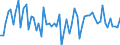 KN 72253000 /Exporte /Einheit = Preise (Euro/Tonne) /Partnerland: Ver.koenigreich /Meldeland: Europäische Union /72253000:Flacherzeugnisse aus Legiertem, Anderem als Nichtrostendem Stahl, mit Einer Breite von >= 600 mm, nur Warmgewalzt, in Rollen 'coils' (Ausg. aus Schnellarbeitsstahl Oder aus Silicium-elektrostahl)