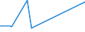 KN 72253000 /Exporte /Einheit = Preise (Euro/Tonne) /Partnerland: Irland /Meldeland: Europäische Union /72253000:Flacherzeugnisse aus Legiertem, Anderem als Nichtrostendem Stahl, mit Einer Breite von >= 600 mm, nur Warmgewalzt, in Rollen 'coils' (Ausg. aus Schnellarbeitsstahl Oder aus Silicium-elektrostahl)