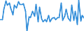 KN 72253000 /Exporte /Einheit = Preise (Euro/Tonne) /Partnerland: Daenemark /Meldeland: Europäische Union /72253000:Flacherzeugnisse aus Legiertem, Anderem als Nichtrostendem Stahl, mit Einer Breite von >= 600 mm, nur Warmgewalzt, in Rollen 'coils' (Ausg. aus Schnellarbeitsstahl Oder aus Silicium-elektrostahl)