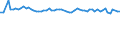 KN 72253000 /Exporte /Einheit = Preise (Euro/Tonne) /Partnerland: Griechenland /Meldeland: Europäische Union /72253000:Flacherzeugnisse aus Legiertem, Anderem als Nichtrostendem Stahl, mit Einer Breite von >= 600 mm, nur Warmgewalzt, in Rollen 'coils' (Ausg. aus Schnellarbeitsstahl Oder aus Silicium-elektrostahl)