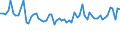 KN 72253000 /Exporte /Einheit = Preise (Euro/Tonne) /Partnerland: Belgien /Meldeland: Europäische Union /72253000:Flacherzeugnisse aus Legiertem, Anderem als Nichtrostendem Stahl, mit Einer Breite von >= 600 mm, nur Warmgewalzt, in Rollen 'coils' (Ausg. aus Schnellarbeitsstahl Oder aus Silicium-elektrostahl)