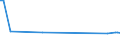 CN 72253000 /Exports /Unit = Prices (Euro/ton) /Partner: Finland /Reporter: European Union /72253000:Flat-rolled Products of Alloy Steel Other Than Stainless, of a Width of >= 600 mm, not Further Worked Than Hot-rolled, in Coils, (Excl. Products of High-speed Steel or Silicon-electrical Steel)