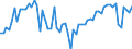 KN 72253000 /Exporte /Einheit = Preise (Euro/Tonne) /Partnerland: Schweiz /Meldeland: Europäische Union /72253000:Flacherzeugnisse aus Legiertem, Anderem als Nichtrostendem Stahl, mit Einer Breite von >= 600 mm, nur Warmgewalzt, in Rollen 'coils' (Ausg. aus Schnellarbeitsstahl Oder aus Silicium-elektrostahl)