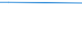 KN 72253000 /Exporte /Einheit = Preise (Euro/Tonne) /Partnerland: Lettland /Meldeland: Europäische Union /72253000:Flacherzeugnisse aus Legiertem, Anderem als Nichtrostendem Stahl, mit Einer Breite von >= 600 mm, nur Warmgewalzt, in Rollen 'coils' (Ausg. aus Schnellarbeitsstahl Oder aus Silicium-elektrostahl)