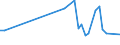 KN 72253000 /Exporte /Einheit = Preise (Euro/Tonne) /Partnerland: Polen /Meldeland: Europäische Union /72253000:Flacherzeugnisse aus Legiertem, Anderem als Nichtrostendem Stahl, mit Einer Breite von >= 600 mm, nur Warmgewalzt, in Rollen 'coils' (Ausg. aus Schnellarbeitsstahl Oder aus Silicium-elektrostahl)