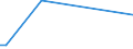 KN 72253000 /Exporte /Einheit = Preise (Euro/Tonne) /Partnerland: Ungarn /Meldeland: Europäische Union /72253000:Flacherzeugnisse aus Legiertem, Anderem als Nichtrostendem Stahl, mit Einer Breite von >= 600 mm, nur Warmgewalzt, in Rollen 'coils' (Ausg. aus Schnellarbeitsstahl Oder aus Silicium-elektrostahl)