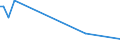 KN 72253000 /Exporte /Einheit = Preise (Euro/Tonne) /Partnerland: Rumaenien /Meldeland: Europäische Union /72253000:Flacherzeugnisse aus Legiertem, Anderem als Nichtrostendem Stahl, mit Einer Breite von >= 600 mm, nur Warmgewalzt, in Rollen 'coils' (Ausg. aus Schnellarbeitsstahl Oder aus Silicium-elektrostahl)