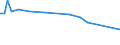 CN 72253000 /Exports /Unit = Prices (Euro/ton) /Partner: Bulgaria /Reporter: European Union /72253000:Flat-rolled Products of Alloy Steel Other Than Stainless, of a Width of >= 600 mm, not Further Worked Than Hot-rolled, in Coils, (Excl. Products of High-speed Steel or Silicon-electrical Steel)