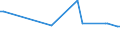 KN 72253000 /Exporte /Einheit = Preise (Euro/Tonne) /Partnerland: Marokko /Meldeland: Europäische Union /72253000:Flacherzeugnisse aus Legiertem, Anderem als Nichtrostendem Stahl, mit Einer Breite von >= 600 mm, nur Warmgewalzt, in Rollen 'coils' (Ausg. aus Schnellarbeitsstahl Oder aus Silicium-elektrostahl)