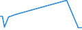 KN 72253000 /Exporte /Einheit = Preise (Euro/Tonne) /Partnerland: Tunesien /Meldeland: Europäische Union /72253000:Flacherzeugnisse aus Legiertem, Anderem als Nichtrostendem Stahl, mit Einer Breite von >= 600 mm, nur Warmgewalzt, in Rollen 'coils' (Ausg. aus Schnellarbeitsstahl Oder aus Silicium-elektrostahl)