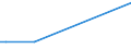 KN 72253000 /Exporte /Einheit = Preise (Euro/Tonne) /Partnerland: Aegypten /Meldeland: Europäische Union /72253000:Flacherzeugnisse aus Legiertem, Anderem als Nichtrostendem Stahl, mit Einer Breite von >= 600 mm, nur Warmgewalzt, in Rollen 'coils' (Ausg. aus Schnellarbeitsstahl Oder aus Silicium-elektrostahl)