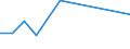 KN 72253000 /Exporte /Einheit = Preise (Euro/Tonne) /Partnerland: Nigeria /Meldeland: Europäische Union /72253000:Flacherzeugnisse aus Legiertem, Anderem als Nichtrostendem Stahl, mit Einer Breite von >= 600 mm, nur Warmgewalzt, in Rollen 'coils' (Ausg. aus Schnellarbeitsstahl Oder aus Silicium-elektrostahl)