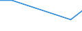 KN 72253000 /Exporte /Einheit = Preise (Euro/Tonne) /Partnerland: Gabun /Meldeland: Europäische Union /72253000:Flacherzeugnisse aus Legiertem, Anderem als Nichtrostendem Stahl, mit Einer Breite von >= 600 mm, nur Warmgewalzt, in Rollen 'coils' (Ausg. aus Schnellarbeitsstahl Oder aus Silicium-elektrostahl)