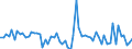 KN 72253000 /Exporte /Einheit = Preise (Euro/Tonne) /Partnerland: Vereinigte Staaten von Amerika /Meldeland: Europäische Union /72253000:Flacherzeugnisse aus Legiertem, Anderem als Nichtrostendem Stahl, mit Einer Breite von >= 600 mm, nur Warmgewalzt, in Rollen 'coils' (Ausg. aus Schnellarbeitsstahl Oder aus Silicium-elektrostahl)