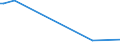 KN 72253000 /Exporte /Einheit = Preise (Euro/Tonne) /Partnerland: Chile /Meldeland: Europäische Union /72253000:Flacherzeugnisse aus Legiertem, Anderem als Nichtrostendem Stahl, mit Einer Breite von >= 600 mm, nur Warmgewalzt, in Rollen 'coils' (Ausg. aus Schnellarbeitsstahl Oder aus Silicium-elektrostahl)