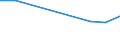 KN 72253000 /Exporte /Einheit = Preise (Euro/Tonne) /Partnerland: Iran /Meldeland: Europäische Union /72253000:Flacherzeugnisse aus Legiertem, Anderem als Nichtrostendem Stahl, mit Einer Breite von >= 600 mm, nur Warmgewalzt, in Rollen 'coils' (Ausg. aus Schnellarbeitsstahl Oder aus Silicium-elektrostahl)