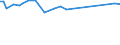 KN 72253000 /Exporte /Einheit = Preise (Euro/Tonne) /Partnerland: Israel /Meldeland: Europäische Union /72253000:Flacherzeugnisse aus Legiertem, Anderem als Nichtrostendem Stahl, mit Einer Breite von >= 600 mm, nur Warmgewalzt, in Rollen 'coils' (Ausg. aus Schnellarbeitsstahl Oder aus Silicium-elektrostahl)