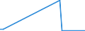 KN 72253000 /Exporte /Einheit = Preise (Euro/Tonne) /Partnerland: Vereinigte Arabische Emirate /Meldeland: Europäische Union /72253000:Flacherzeugnisse aus Legiertem, Anderem als Nichtrostendem Stahl, mit Einer Breite von >= 600 mm, nur Warmgewalzt, in Rollen 'coils' (Ausg. aus Schnellarbeitsstahl Oder aus Silicium-elektrostahl)