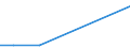 KN 72253000 /Exporte /Einheit = Preise (Euro/Tonne) /Partnerland: Pakistan /Meldeland: Europäische Union /72253000:Flacherzeugnisse aus Legiertem, Anderem als Nichtrostendem Stahl, mit Einer Breite von >= 600 mm, nur Warmgewalzt, in Rollen 'coils' (Ausg. aus Schnellarbeitsstahl Oder aus Silicium-elektrostahl)