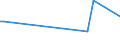 KN 72253000 /Exporte /Einheit = Preise (Euro/Tonne) /Partnerland: Indien /Meldeland: Europäische Union /72253000:Flacherzeugnisse aus Legiertem, Anderem als Nichtrostendem Stahl, mit Einer Breite von >= 600 mm, nur Warmgewalzt, in Rollen 'coils' (Ausg. aus Schnellarbeitsstahl Oder aus Silicium-elektrostahl)