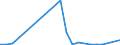 KN 72253000 /Exporte /Einheit = Preise (Euro/Tonne) /Partnerland: Bangladesh /Meldeland: Europäische Union /72253000:Flacherzeugnisse aus Legiertem, Anderem als Nichtrostendem Stahl, mit Einer Breite von >= 600 mm, nur Warmgewalzt, in Rollen 'coils' (Ausg. aus Schnellarbeitsstahl Oder aus Silicium-elektrostahl)