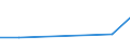 KN 72253000 /Exporte /Einheit = Preise (Euro/Tonne) /Partnerland: Singapur /Meldeland: Europäische Union /72253000:Flacherzeugnisse aus Legiertem, Anderem als Nichtrostendem Stahl, mit Einer Breite von >= 600 mm, nur Warmgewalzt, in Rollen 'coils' (Ausg. aus Schnellarbeitsstahl Oder aus Silicium-elektrostahl)