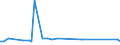 KN 72253000 /Exporte /Einheit = Preise (Euro/Tonne) /Partnerland: China /Meldeland: Europäische Union /72253000:Flacherzeugnisse aus Legiertem, Anderem als Nichtrostendem Stahl, mit Einer Breite von >= 600 mm, nur Warmgewalzt, in Rollen 'coils' (Ausg. aus Schnellarbeitsstahl Oder aus Silicium-elektrostahl)