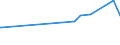 KN 72254015 /Exporte /Einheit = Preise (Euro/Tonne) /Partnerland: Irland /Meldeland: Europäische Union /72254015:Flacherzeugnisse aus Schnellarbeitsstahl, mit Einer Breite von >= 600 mm, nur Warmgewalzt, Nicht in Rollen `coils`