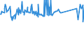 KN 72254015 /Exporte /Einheit = Preise (Euro/Tonne) /Partnerland: Daenemark /Meldeland: Eur27_2020 /72254015:Flacherzeugnisse aus Schnellarbeitsstahl, mit Einer Breite von >= 600 mm, nur Warmgewalzt, Nicht in Rollen `coils`