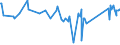 KN 72254015 /Exporte /Einheit = Preise (Euro/Tonne) /Partnerland: Portugal /Meldeland: Eur27_2020 /72254015:Flacherzeugnisse aus Schnellarbeitsstahl, mit Einer Breite von >= 600 mm, nur Warmgewalzt, Nicht in Rollen `coils`