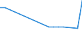 KN 72254015 /Exporte /Einheit = Preise (Euro/Tonne) /Partnerland: Luxemburg /Meldeland: Europäische Union /72254015:Flacherzeugnisse aus Schnellarbeitsstahl, mit Einer Breite von >= 600 mm, nur Warmgewalzt, Nicht in Rollen `coils`