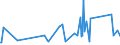 KN 72254015 /Exporte /Einheit = Preise (Euro/Tonne) /Partnerland: Norwegen /Meldeland: Eur27_2020 /72254015:Flacherzeugnisse aus Schnellarbeitsstahl, mit Einer Breite von >= 600 mm, nur Warmgewalzt, Nicht in Rollen `coils`