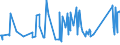 KN 72254015 /Exporte /Einheit = Preise (Euro/Tonne) /Partnerland: Finnland /Meldeland: Eur27_2020 /72254015:Flacherzeugnisse aus Schnellarbeitsstahl, mit Einer Breite von >= 600 mm, nur Warmgewalzt, Nicht in Rollen `coils`