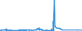 KN 72254015 /Exporte /Einheit = Preise (Euro/Tonne) /Partnerland: Oesterreich /Meldeland: Eur27_2020 /72254015:Flacherzeugnisse aus Schnellarbeitsstahl, mit Einer Breite von >= 600 mm, nur Warmgewalzt, Nicht in Rollen `coils`