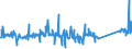 KN 72254015 /Exporte /Einheit = Preise (Euro/Tonne) /Partnerland: Schweiz /Meldeland: Eur27_2020 /72254015:Flacherzeugnisse aus Schnellarbeitsstahl, mit Einer Breite von >= 600 mm, nur Warmgewalzt, Nicht in Rollen `coils`