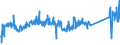 KN 72254015 /Exporte /Einheit = Preise (Euro/Tonne) /Partnerland: Polen /Meldeland: Eur27_2020 /72254015:Flacherzeugnisse aus Schnellarbeitsstahl, mit Einer Breite von >= 600 mm, nur Warmgewalzt, Nicht in Rollen `coils`