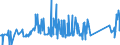 KN 72254015 /Exporte /Einheit = Preise (Euro/Tonne) /Partnerland: Rumaenien /Meldeland: Eur27_2020 /72254015:Flacherzeugnisse aus Schnellarbeitsstahl, mit Einer Breite von >= 600 mm, nur Warmgewalzt, Nicht in Rollen `coils`