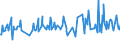 KN 72254015 /Exporte /Einheit = Preise (Euro/Tonne) /Partnerland: Russland /Meldeland: Eur27_2020 /72254015:Flacherzeugnisse aus Schnellarbeitsstahl, mit Einer Breite von >= 600 mm, nur Warmgewalzt, Nicht in Rollen `coils`