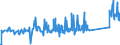 KN 72254015 /Exporte /Einheit = Preise (Euro/Tonne) /Partnerland: Slowenien /Meldeland: Eur27_2020 /72254015:Flacherzeugnisse aus Schnellarbeitsstahl, mit Einer Breite von >= 600 mm, nur Warmgewalzt, Nicht in Rollen `coils`