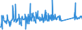 KN 72254015 /Exporte /Einheit = Preise (Euro/Tonne) /Partnerland: Kroatien /Meldeland: Eur27_2020 /72254015:Flacherzeugnisse aus Schnellarbeitsstahl, mit Einer Breite von >= 600 mm, nur Warmgewalzt, Nicht in Rollen `coils`