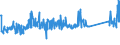 KN 72254015 /Exporte /Einheit = Preise (Euro/Tonne) /Partnerland: Usa /Meldeland: Eur27_2020 /72254015:Flacherzeugnisse aus Schnellarbeitsstahl, mit Einer Breite von >= 600 mm, nur Warmgewalzt, Nicht in Rollen `coils`