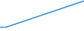 KN 72254015 /Exporte /Einheit = Preise (Euro/Tonne) /Partnerland: Kuba /Meldeland: Europäische Union /72254015:Flacherzeugnisse aus Schnellarbeitsstahl, mit Einer Breite von >= 600 mm, nur Warmgewalzt, Nicht in Rollen `coils`