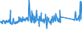 CN 72254015 /Exports /Unit = Prices (Euro/ton) /Partner: Brazil /Reporter: Eur27_2020 /72254015:Flat-rolled Products of High-speed Steel, of a Width of >= 600 mm, not Further Worked Than Hot-rolled, not in Coils