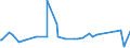 KN 72254015 /Exporte /Einheit = Preise (Euro/Tonne) /Partnerland: Israel /Meldeland: Eur27_2020 /72254015:Flacherzeugnisse aus Schnellarbeitsstahl, mit Einer Breite von >= 600 mm, nur Warmgewalzt, Nicht in Rollen `coils`