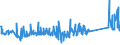 KN 72254015 /Exporte /Einheit = Preise (Euro/Tonne) /Partnerland: Indien /Meldeland: Eur27_2020 /72254015:Flacherzeugnisse aus Schnellarbeitsstahl, mit Einer Breite von >= 600 mm, nur Warmgewalzt, Nicht in Rollen `coils`