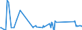 KN 72254015 /Exporte /Einheit = Preise (Euro/Tonne) /Partnerland: Vietnam /Meldeland: Eur27_2020 /72254015:Flacherzeugnisse aus Schnellarbeitsstahl, mit Einer Breite von >= 600 mm, nur Warmgewalzt, Nicht in Rollen `coils`