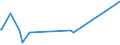 KN 72254015 /Exporte /Einheit = Preise (Euro/Tonne) /Partnerland: Indonesien /Meldeland: Eur27_2020 /72254015:Flacherzeugnisse aus Schnellarbeitsstahl, mit Einer Breite von >= 600 mm, nur Warmgewalzt, Nicht in Rollen `coils`