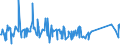 KN 72254015 /Exporte /Einheit = Preise (Euro/Tonne) /Partnerland: Malaysia /Meldeland: Eur27_2020 /72254015:Flacherzeugnisse aus Schnellarbeitsstahl, mit Einer Breite von >= 600 mm, nur Warmgewalzt, Nicht in Rollen `coils`